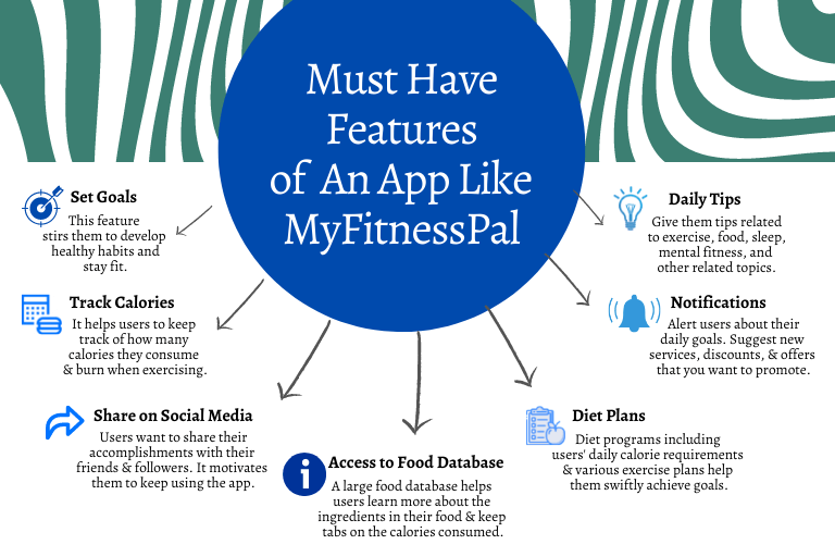 Must-Have Features of an App Like MyFitnessPal