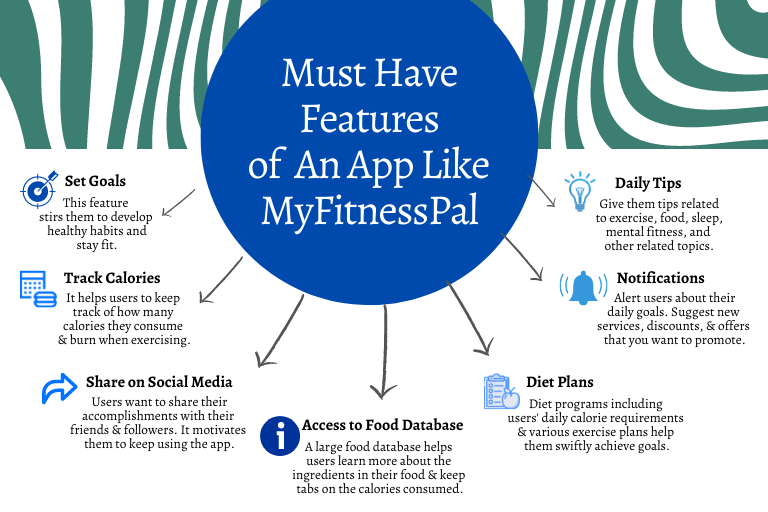 The Complete Guide To Build an App like MyFitnessPal - Code Brew Labs