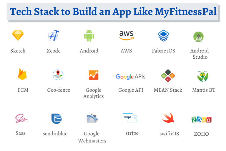 Tech Stack to Build an App Like MyFitnessPal