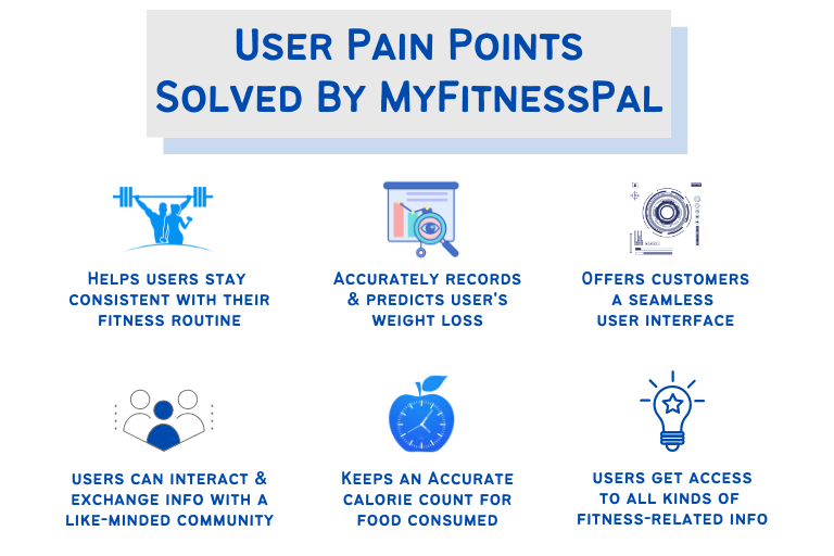 User Pain Points Solved by MyFitnessPal