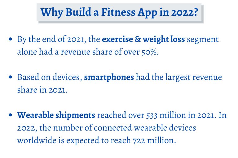 Why Build a Fitness App in 2022?