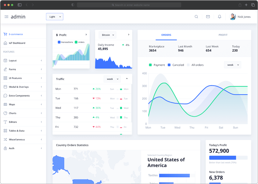 How to make admin dashboard home page in php like a olx