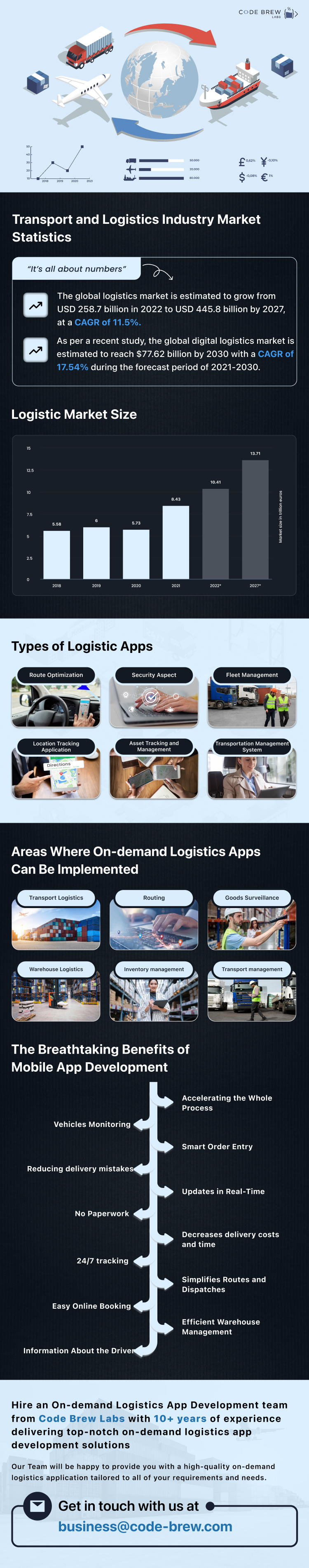 Logistics Mobile App Development company