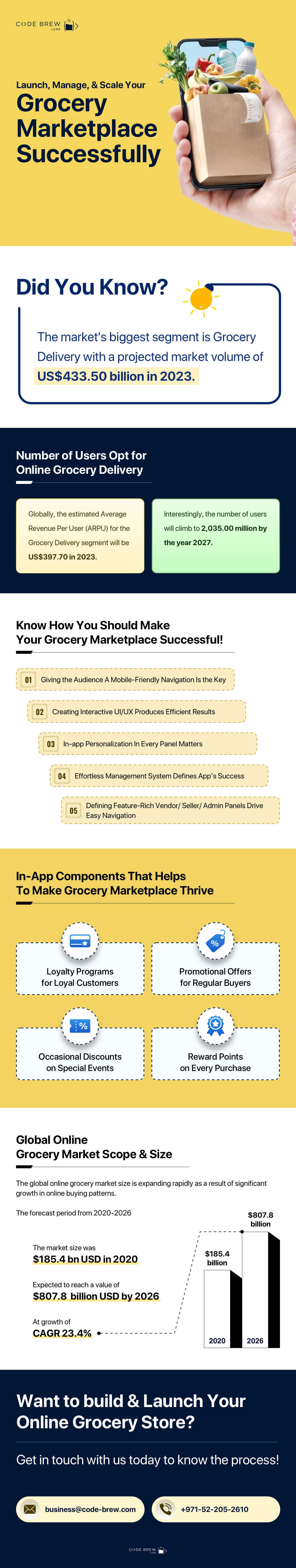 How To Make Your Grocery Marketplace Successful?