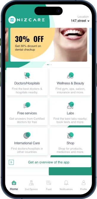 Nizcare Image