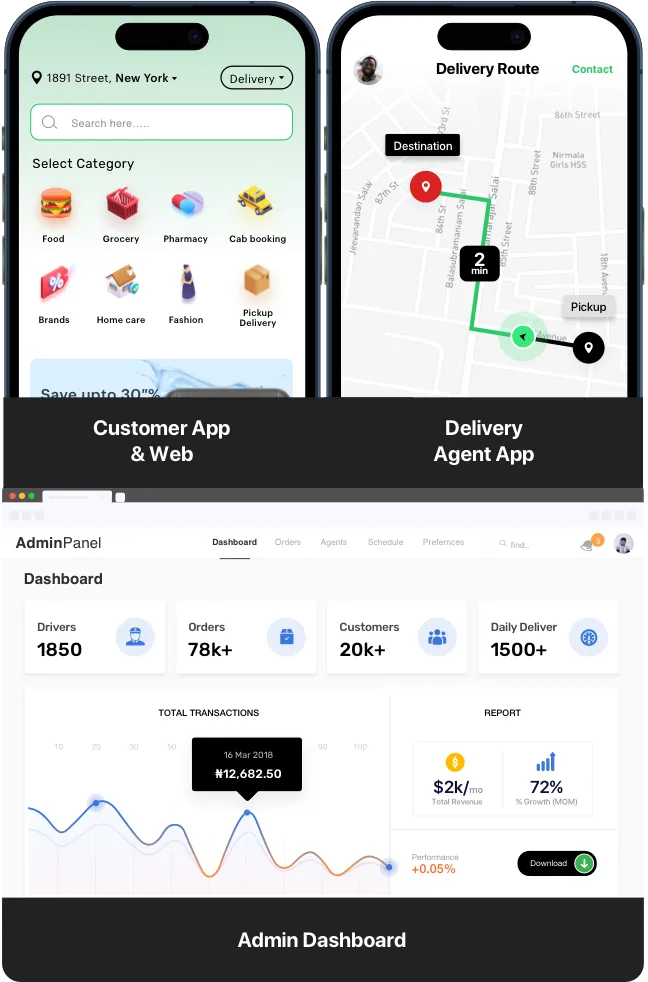 Delivery live demo