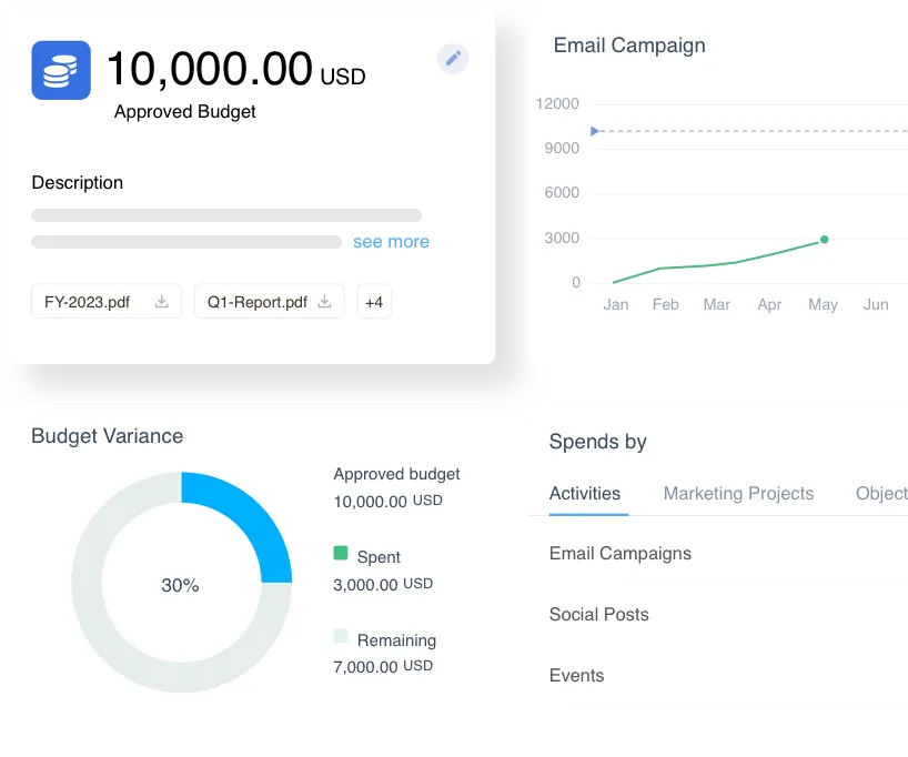 Sales Marketing