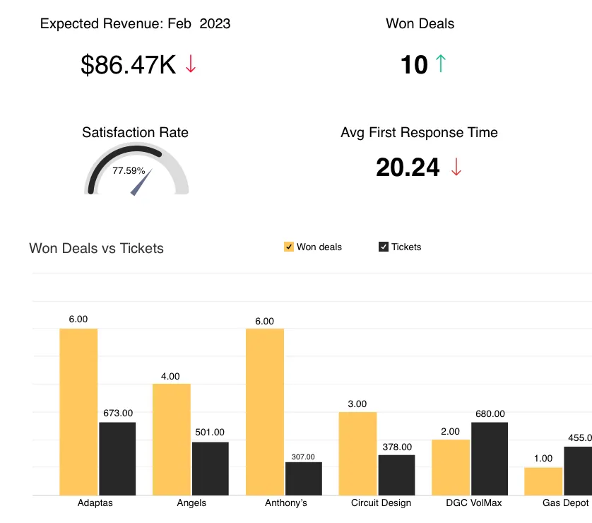 Analytics