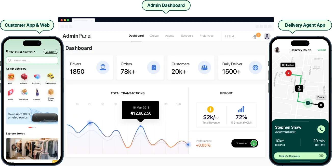 Marketplace App Development