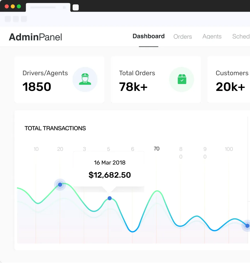 Admin Dashboard