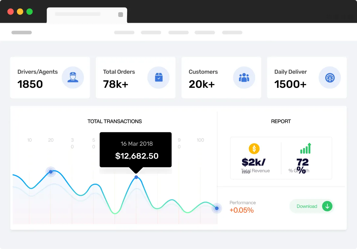Analytics Report