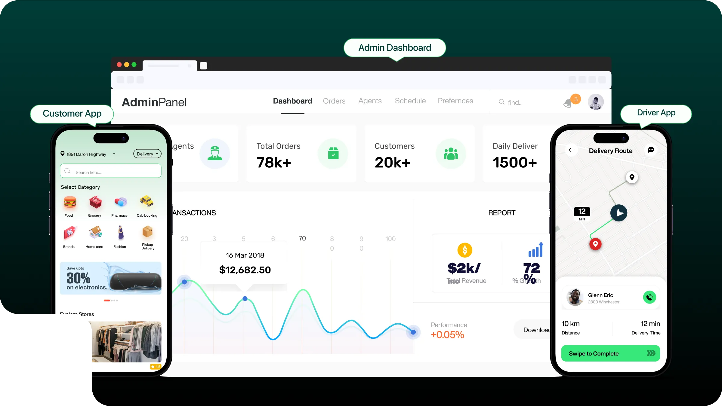 Best Delivery Management Software