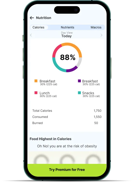 Nutritional Analysis