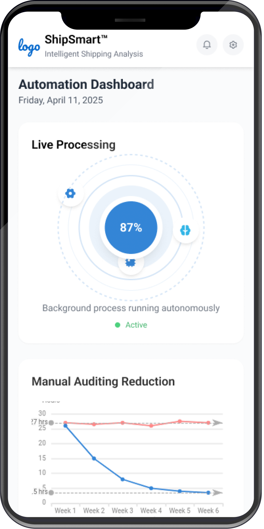 Behind-the-Scenes Efficiency