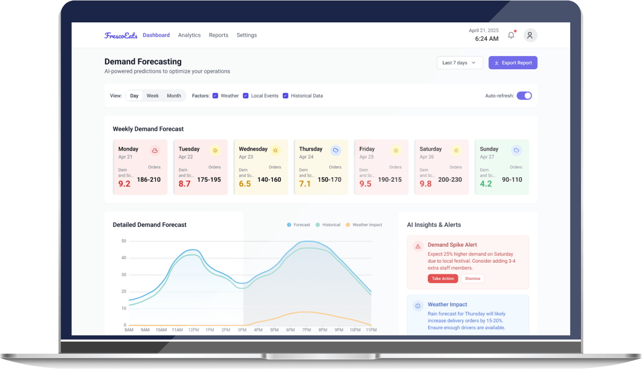 Demand Forecasting Intelligence
