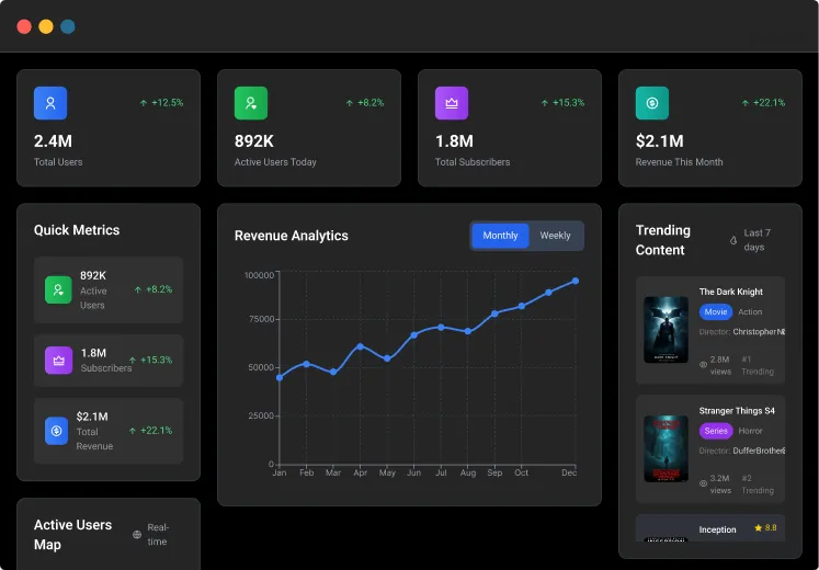 Analyze and Optimize