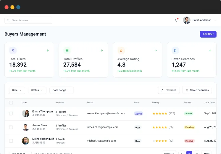 Buyer and Seller Profiles