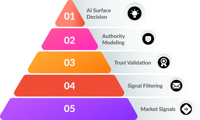 Discovery Has Shifted