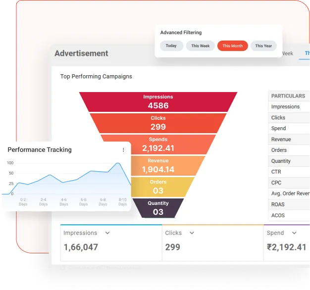 Performance Ads Hero