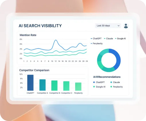 AI Discovery Platforms