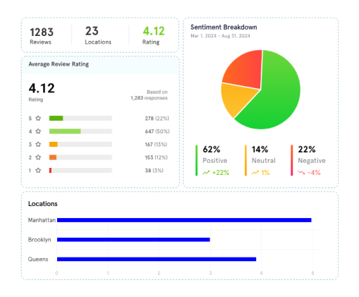 Online Reputation Management