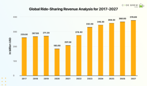 What Does It Take To Make An Uber Like App In 2023?