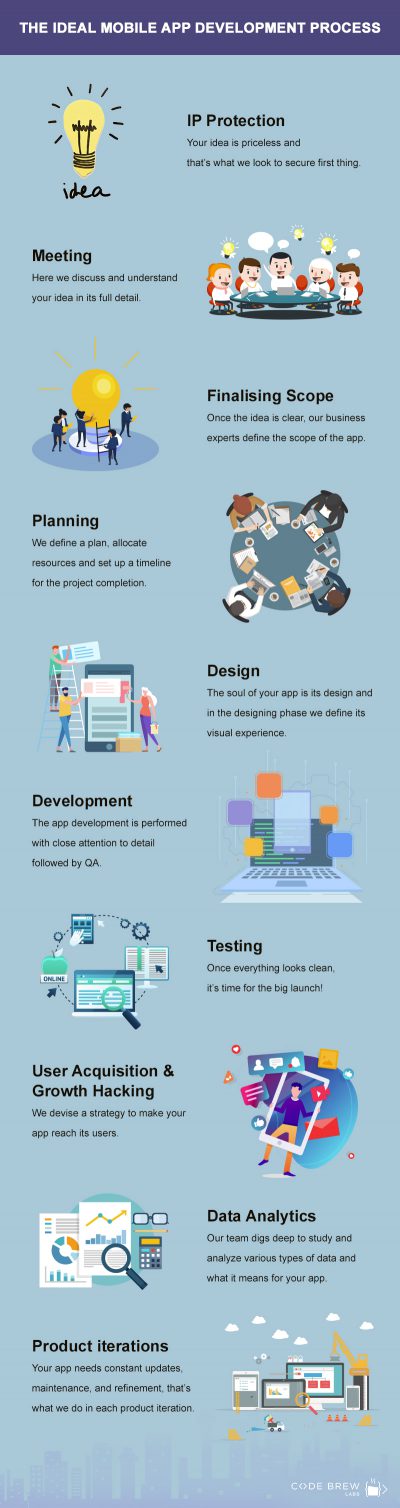 The-Ideal-Mobile-App-Development-Process