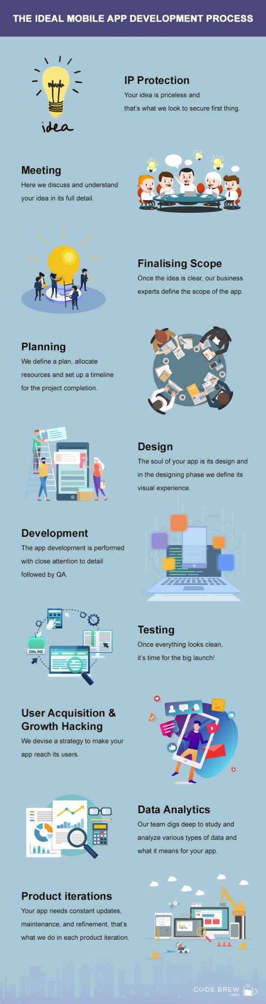 Infographic – Mobile app Development Process
