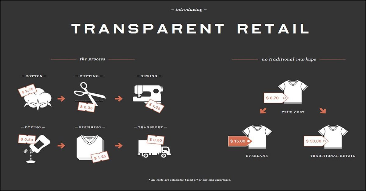 retail transparent