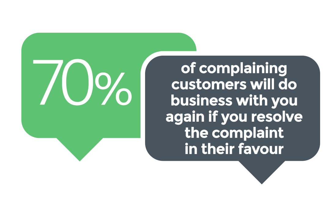 Solving_Complaints-1429315801626