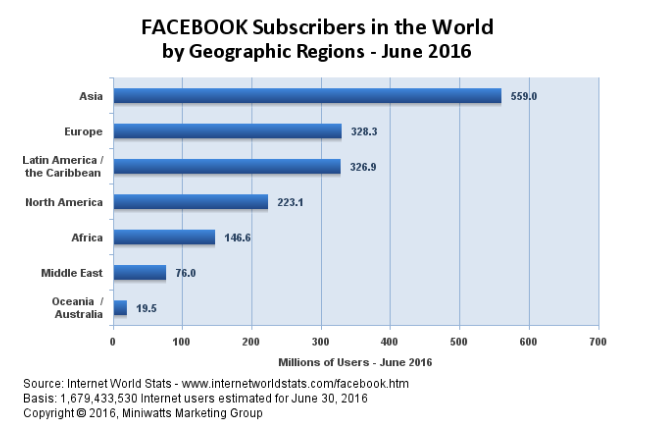 facebook_graph