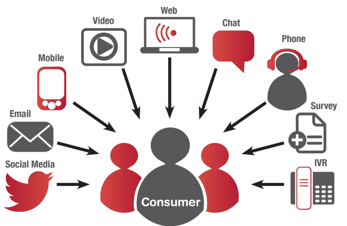consumer infor