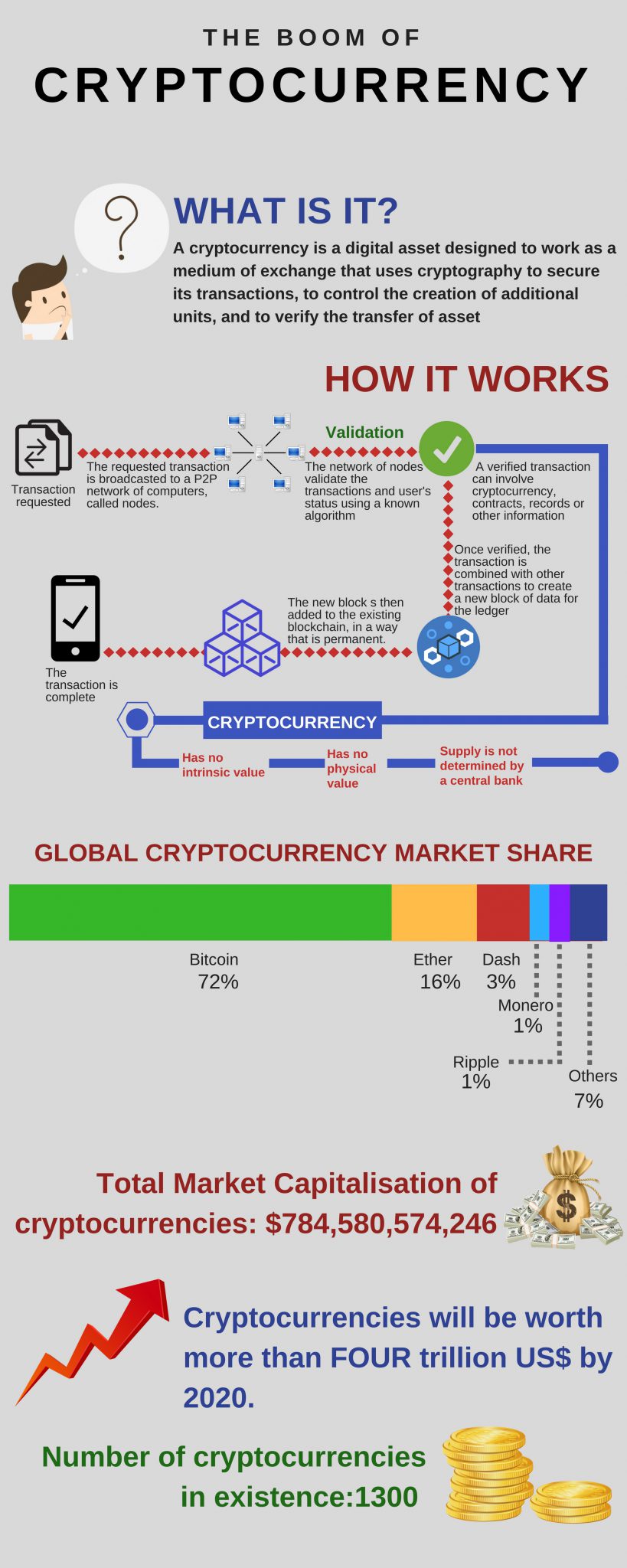 How crypto currency works forex trend stratejileri