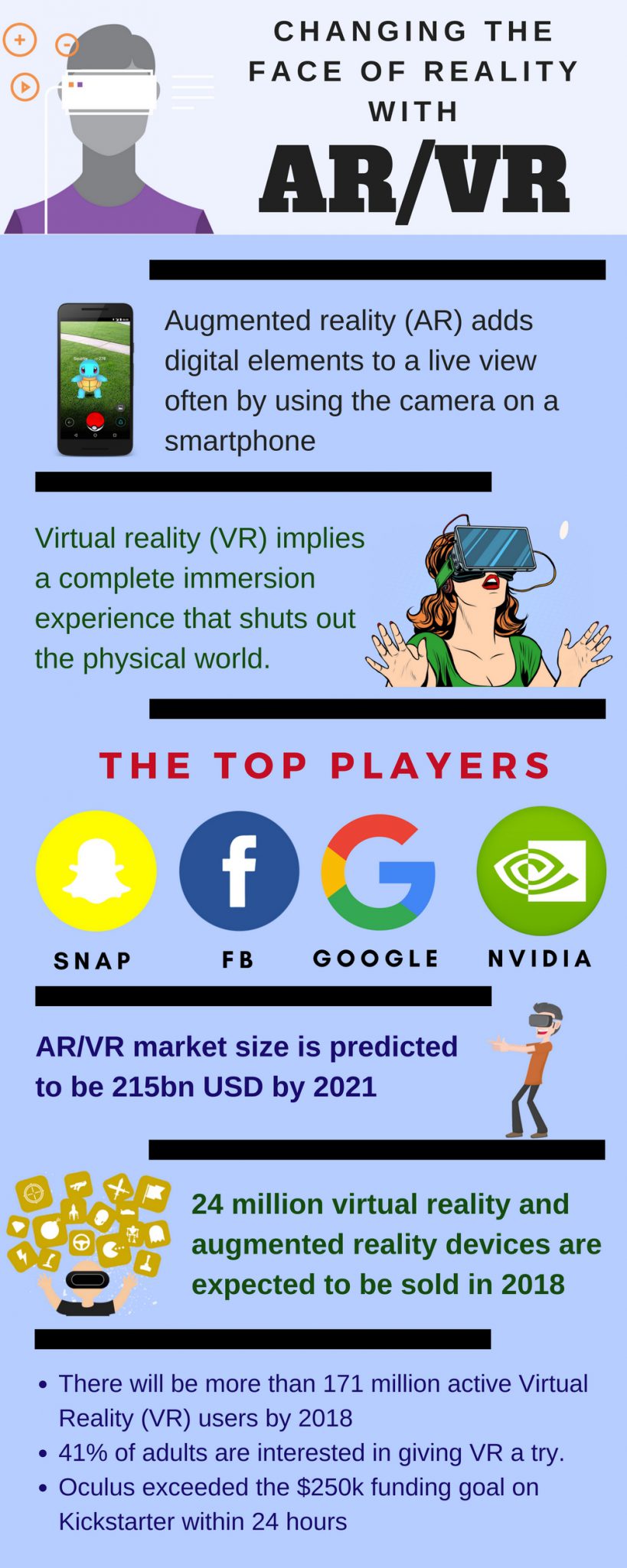 AR/VR: Changing The Face Of Reality
