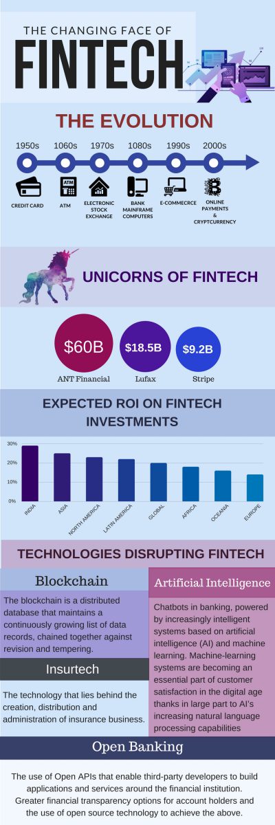 Fintech Infographic