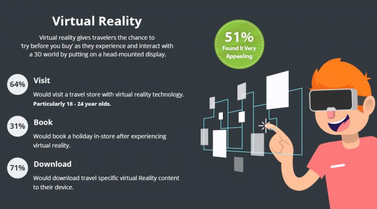 research paper on tourism using virtual reality