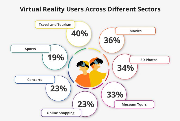 Virtual Reality In Tourism Transforming Travelling Experiences