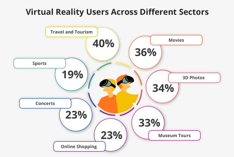 virtual tourism benefits