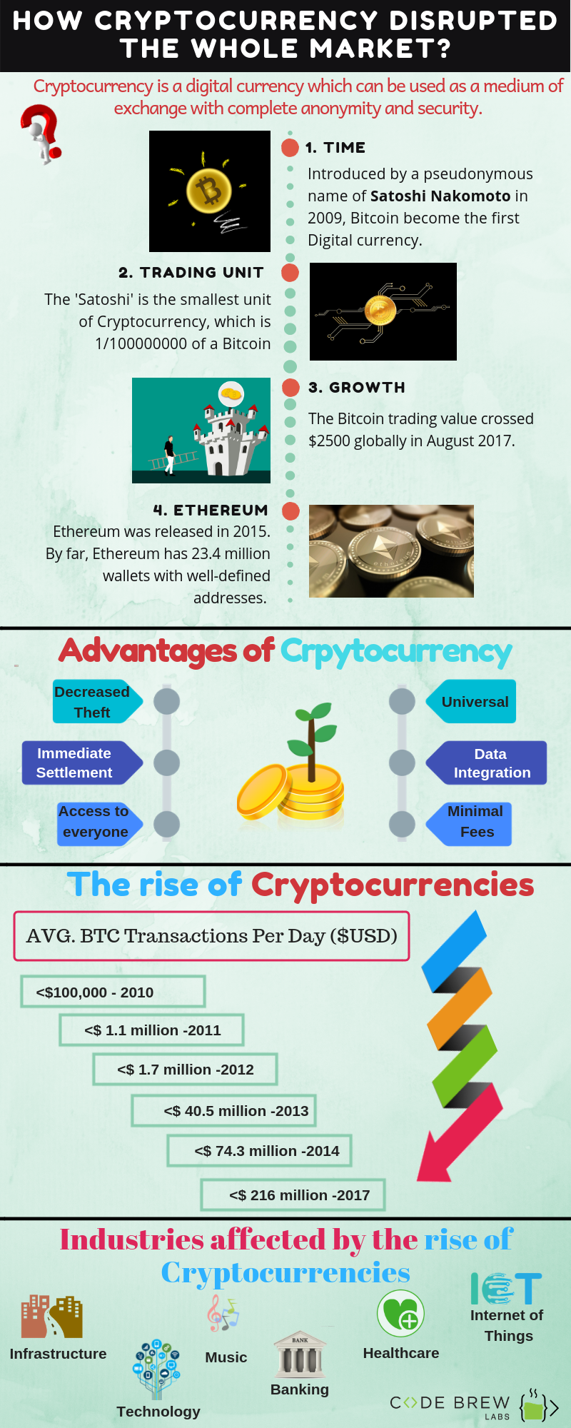 Infographic- Cryptocurrency Timeline
