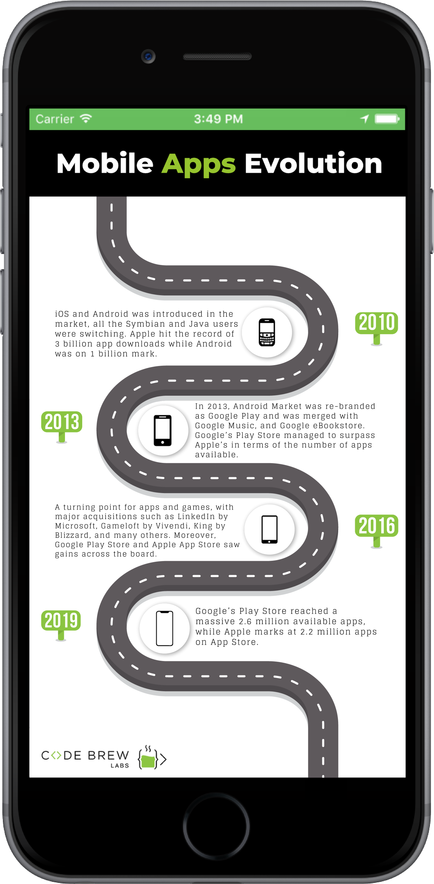 The Technological Journey of Mobile Apps