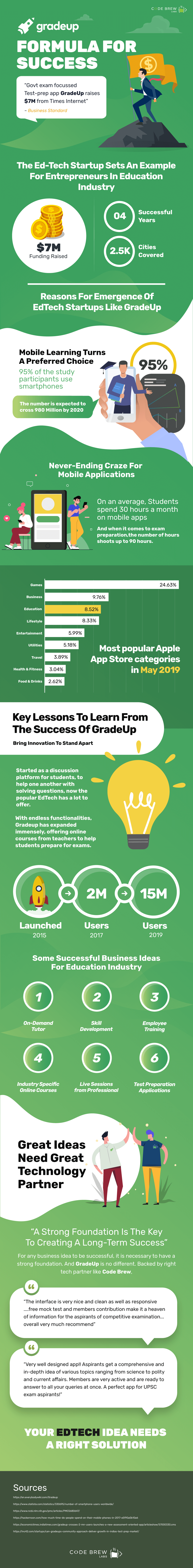 Things You Need to Learn From Gradeup’s $7M Fund Raising