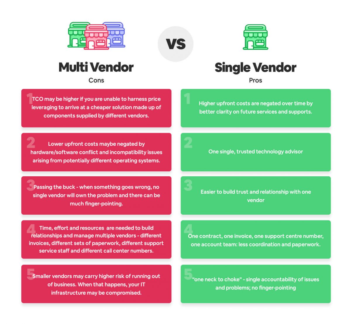 Single Vendor vs. MultiVendor 4 Things to Consider Code Brew Labs