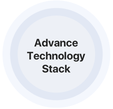 Customized-Social-Media-Application