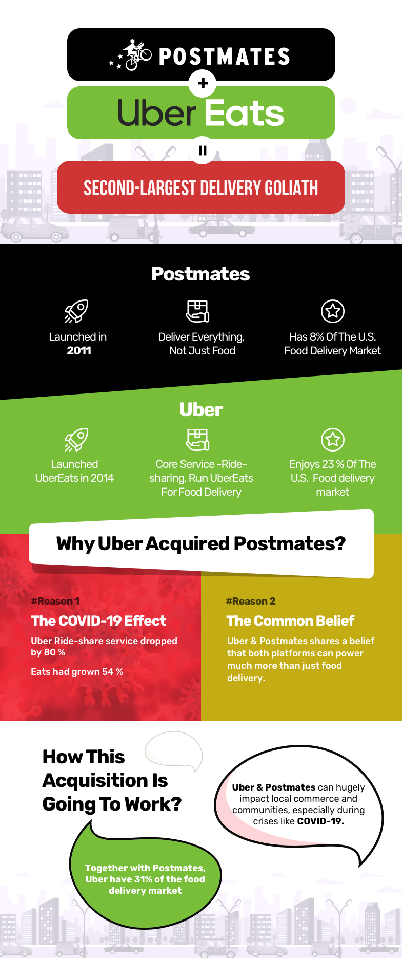 Here’s What Uber Acquisition Over Postmates Means to Entrepreneurs