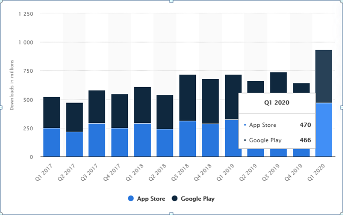 BYJU’S Acquiring WhiteHat Jr. – Signals the New Trend in Education Sector Worldwide