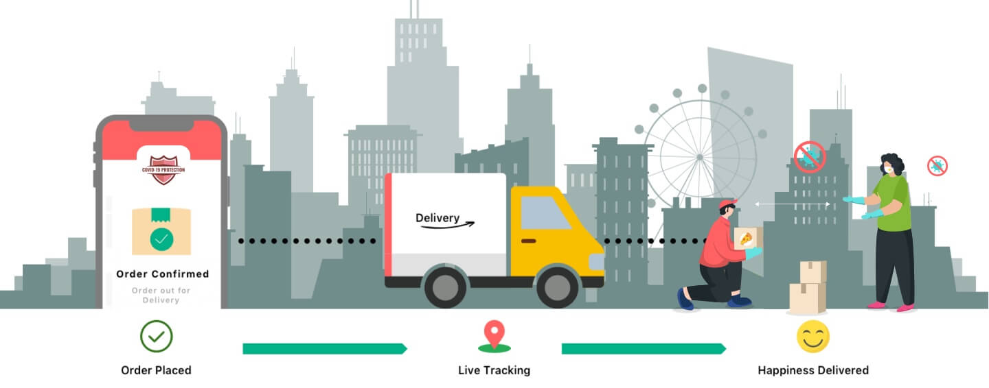 Uber-Like-Real-time-Delivery-Tracking