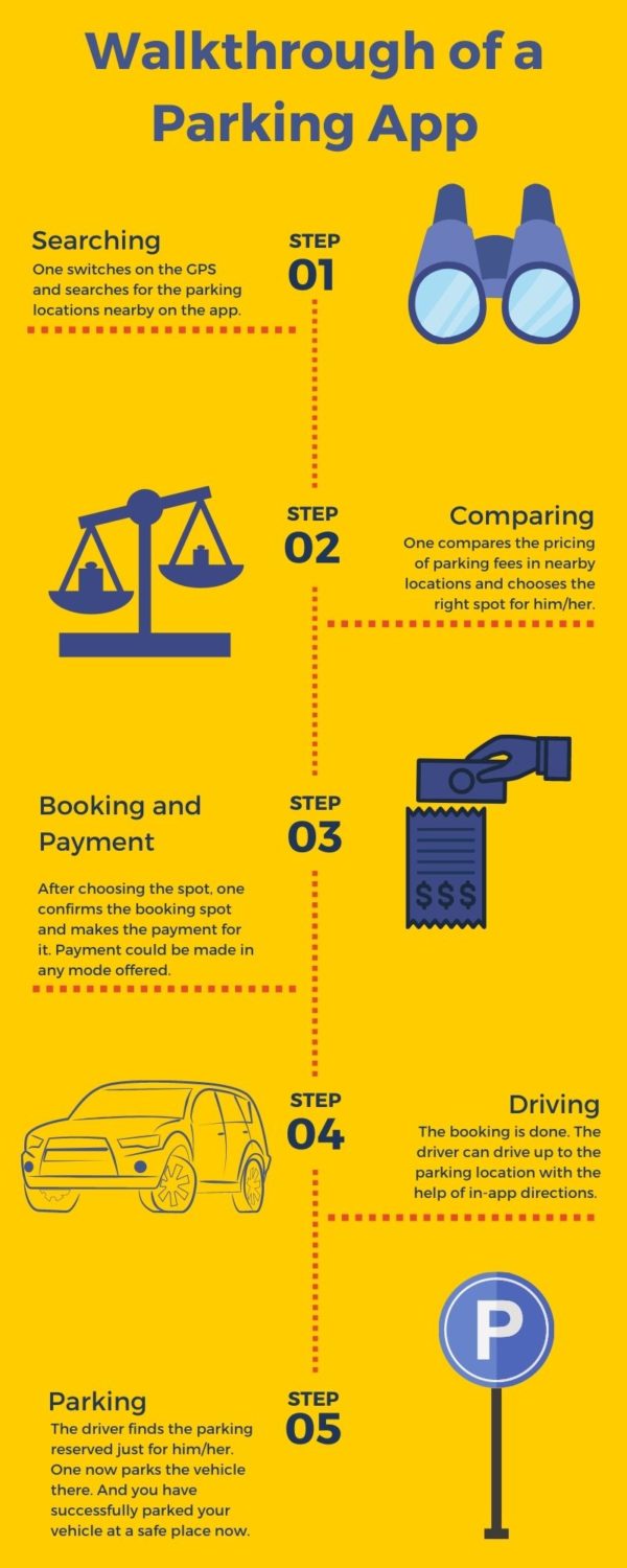 How To Make a Parking App? A Detailed Statistical Guide with Code Brew