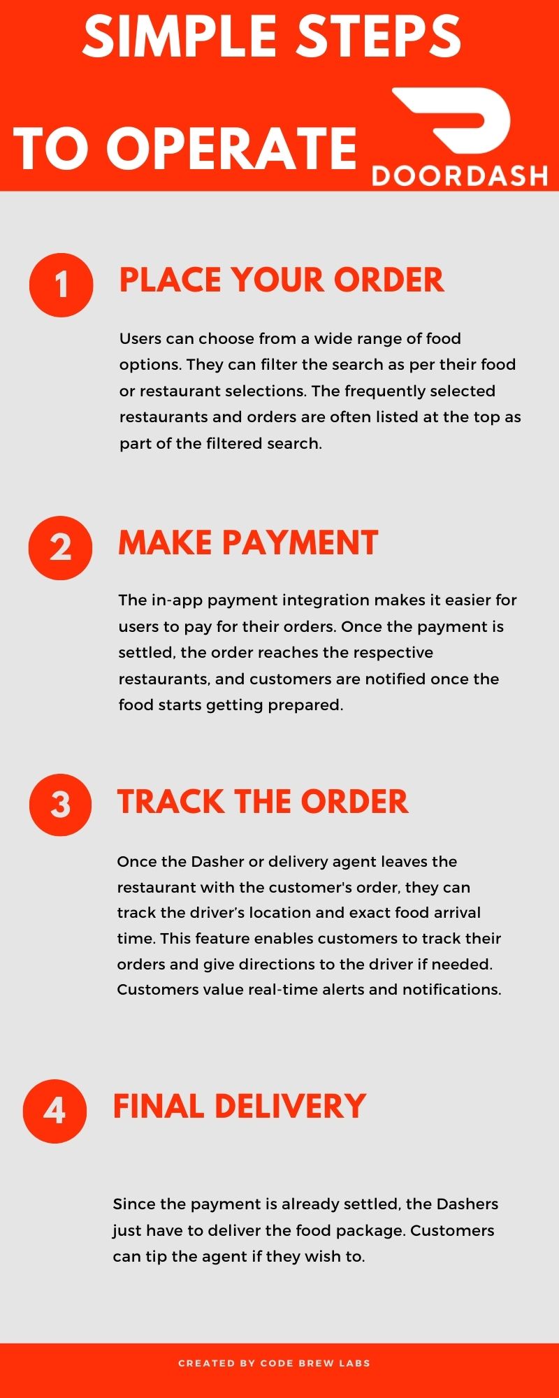 App Like Doordash in Just 8 Simple Steps Code Brew Labs