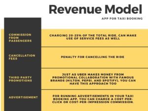 App for Taxi Revenue Model