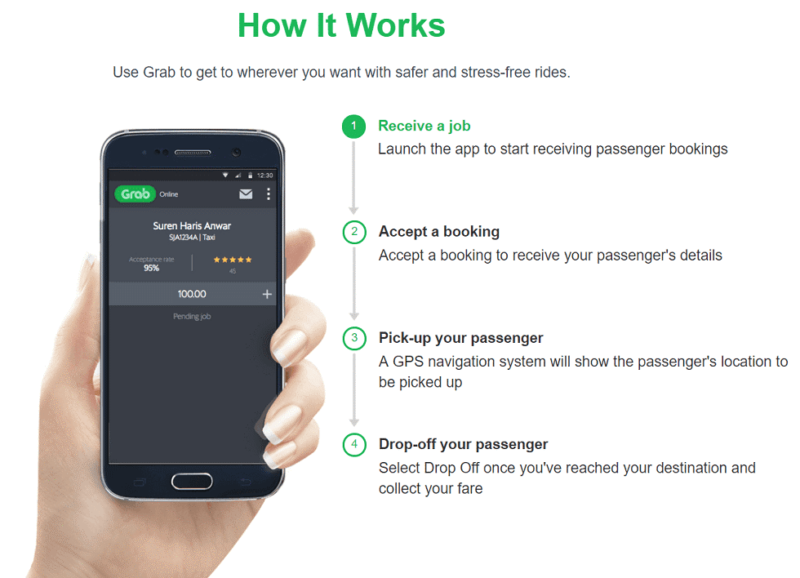 Grab's Business And Revenue Model Explained How it Works? Code Brew